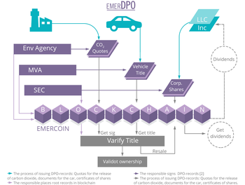Protect Your Ownership Data with EmerDPO! 