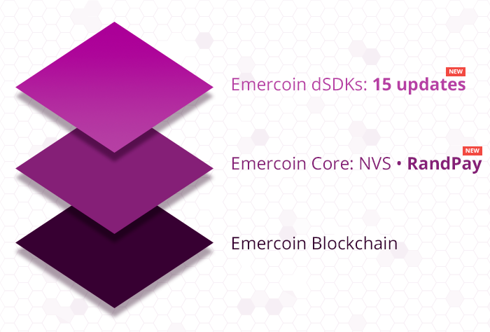 Global changes in Emercoin blockchain: SegWit, TX Optimizer, STUN and 13 more updates